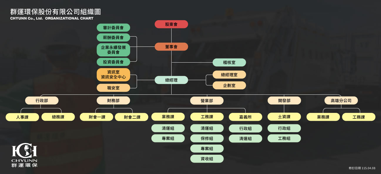 群運環保公司組織圖